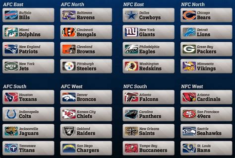 explain nfc conference standings today|nfl teams list by conference.